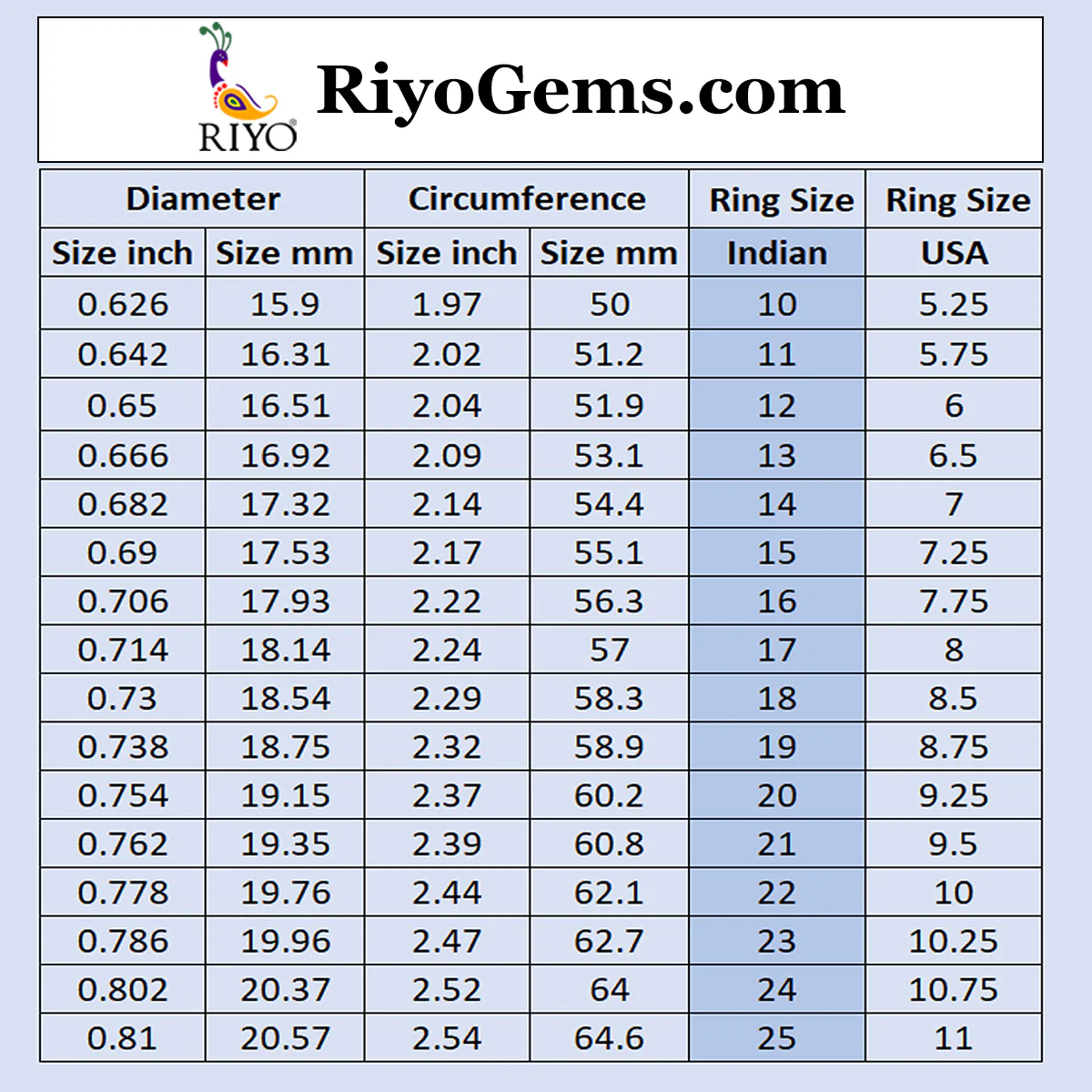 Blue Chalcedony Solitaire American 92.5 Silver Blue Gemstones Dainty Romantic Ring Jewellery - Image 5